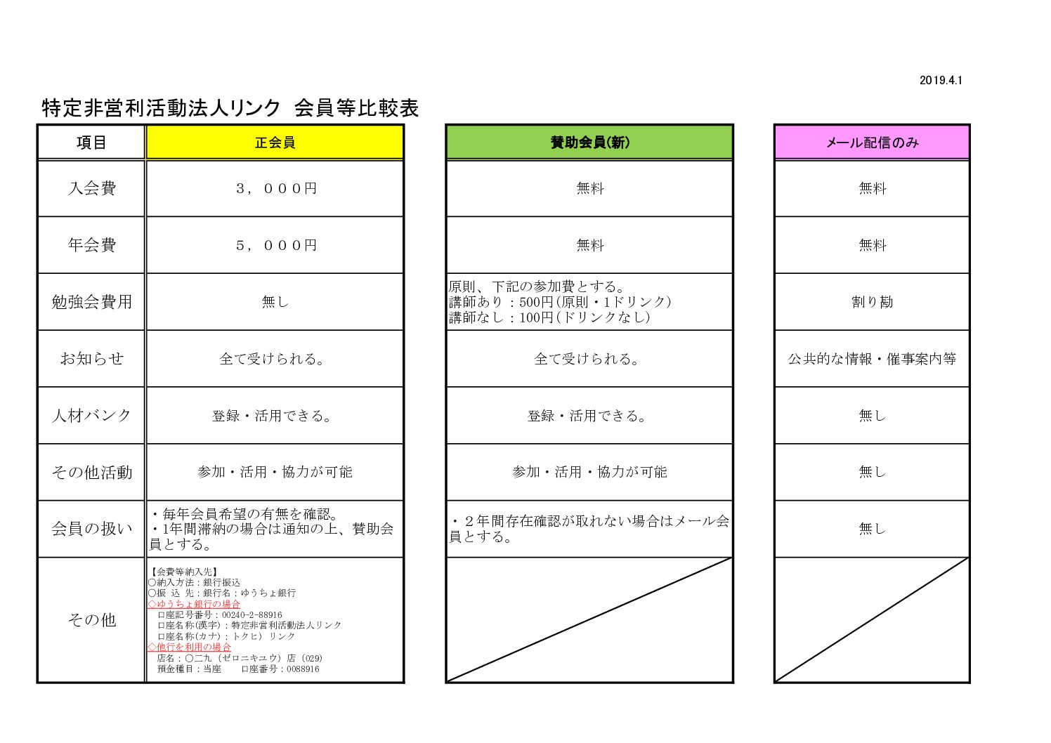 特定非営利活動法人リンク