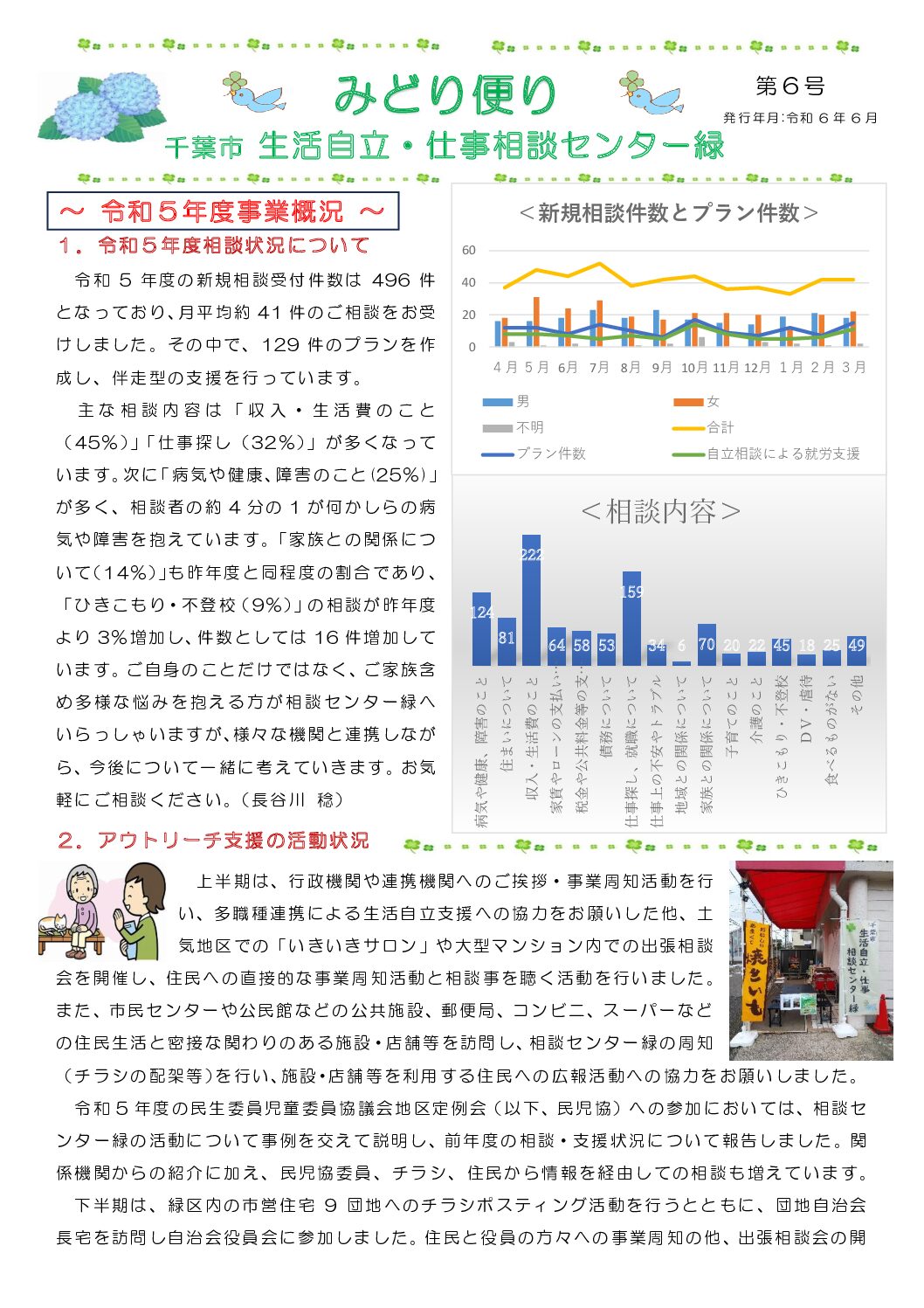 特定非営利活動法人リンク