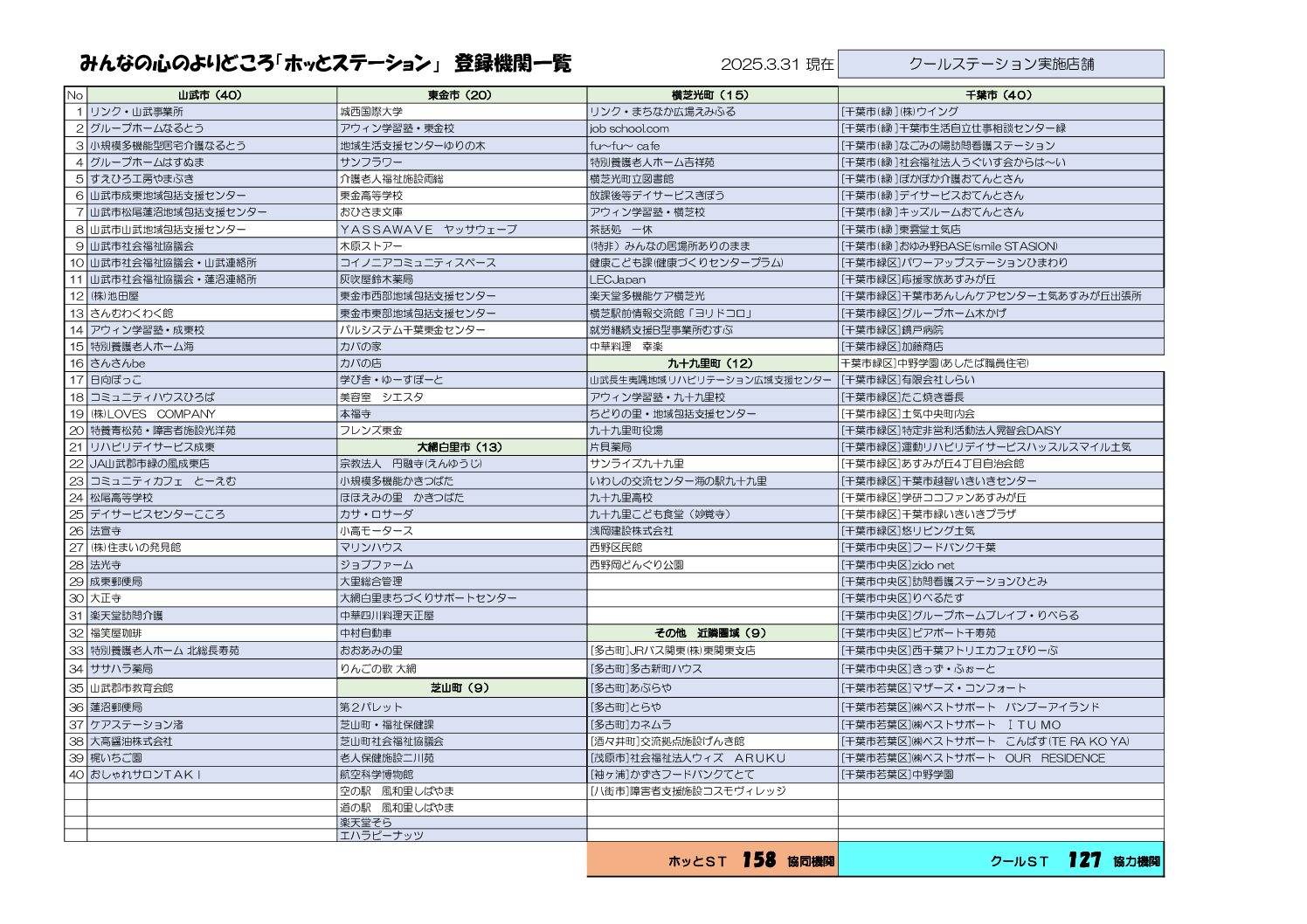 特定非営利活動法人リンク